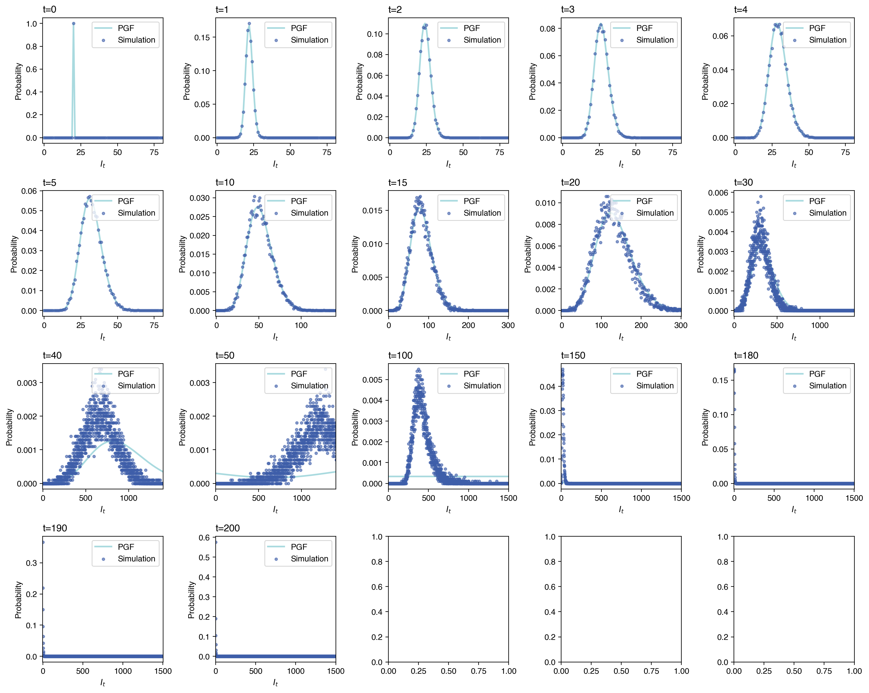 output plot